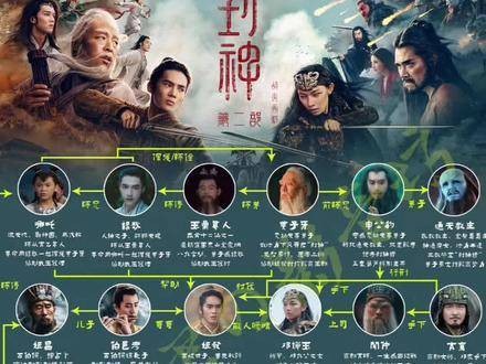 封神中的帅哥真是让人难忘,期待封神第二部的精彩表现,封神榜的故事永远经典