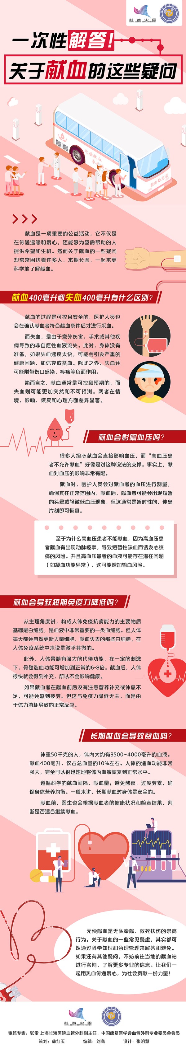 一次性解答！关于献血的这些疑问
