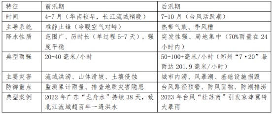 来源：作者自制