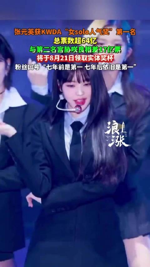 张元英获KWDA“女solo人气奖”第一名 与第二相差17亿票
