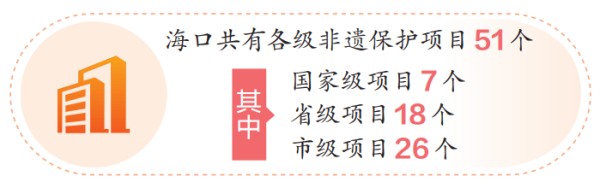 市级非遗传承人！海口+44