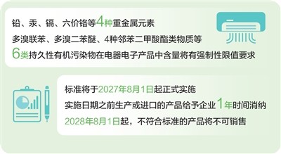 手机家电制造，这些物质禁止超标（经济聚焦）