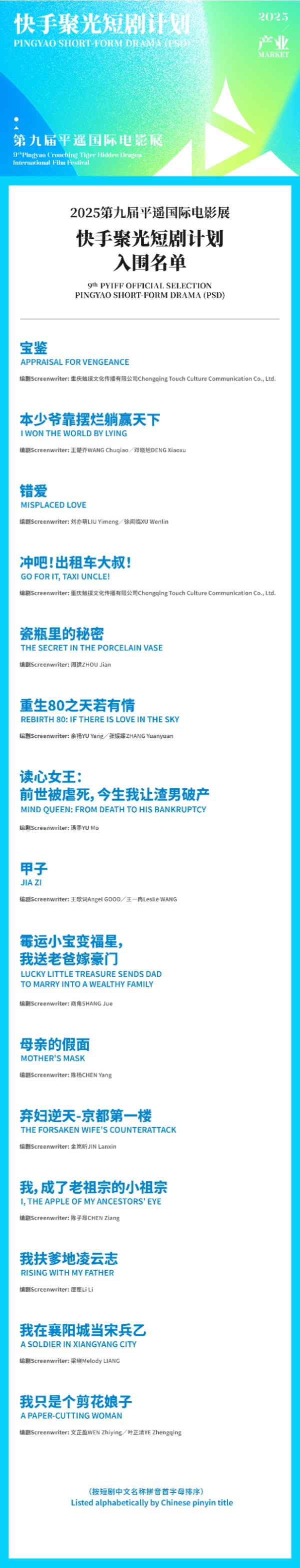 平遥电影展产业单元“快手聚光短剧计划”公布入围名单 获奖项目将享现金奖励