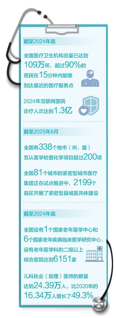 我国居民健康水平持续提升（权威发布·高质量完成“十四五”规划）