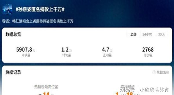 孙燕姿误了两班飞机坚持赴约，韩红曝光了她12年的秘密