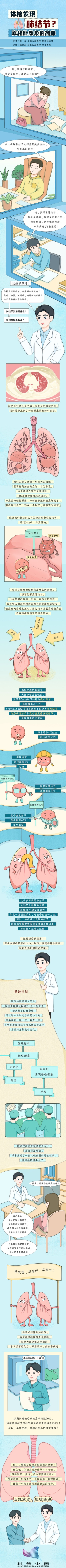体检单上出现肺结节,真的很严重?真相比你想象的简单