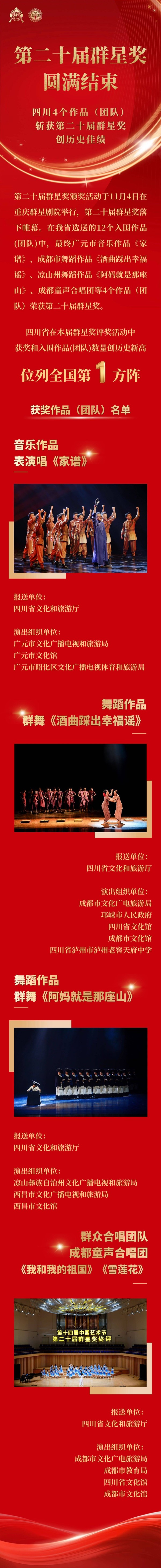 四川4个作品(团队)斩获第二十届群星奖