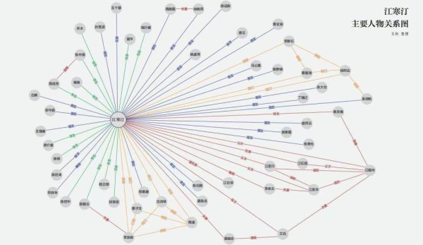 海上画派“四大花旦”之一江寒汀的朋友圈