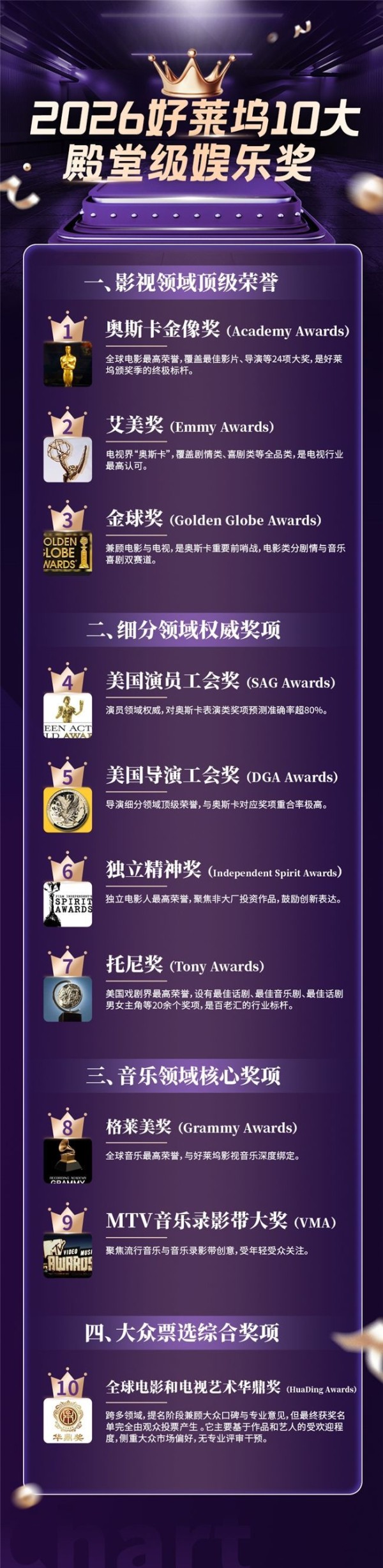 “华鼎奖”入围好莱坞殿堂级榜单,为亚洲电影撑起全球话语权