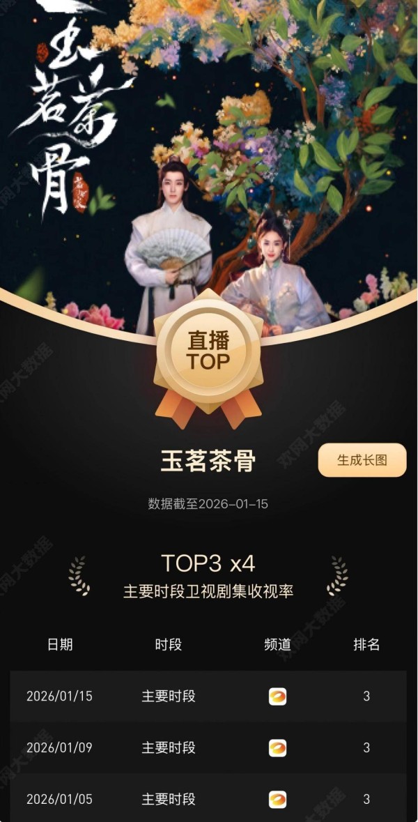 以茶入魂，以情入骨：评欢娱影视《玉茗茶骨》的文化叙事创新与价值共鸣