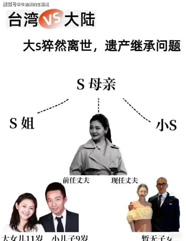大S遗产10亿新台币，S妈否认起诉具俊晔，遗产问题起了新的争议