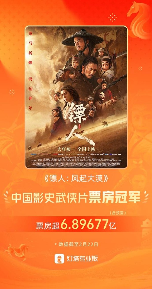 上映6天，便打破武侠片票房纪录，《镖人》给流量武侠狠狠上了一课
