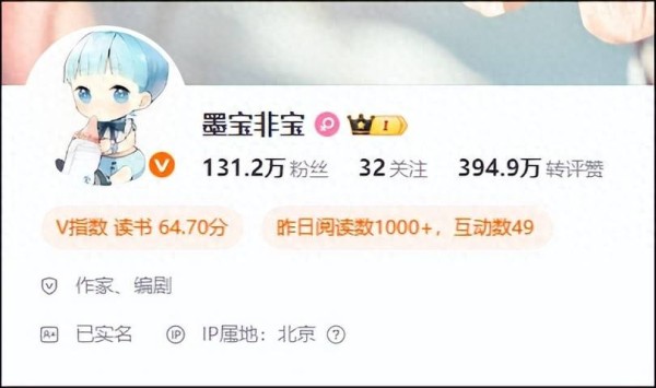 百万粉丝作家“墨宝非宝”发文,称已于2021年离婚,“男方过错方,财产分割干净”