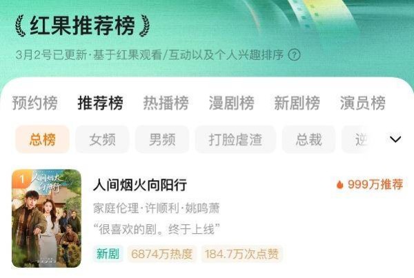 《人间烟火向阳行》斩获热度 九州文化精品战略见效