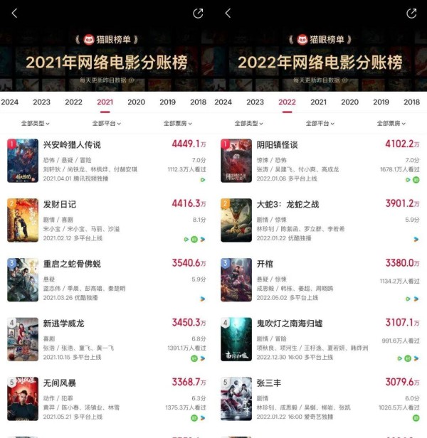 男频，悬在分账赛道上的“老蓝海”