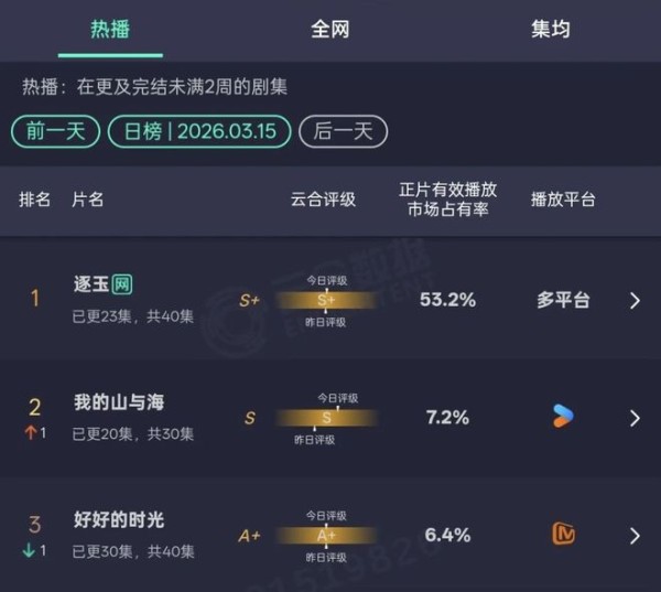 内娱真正的大爆剧只有这些?