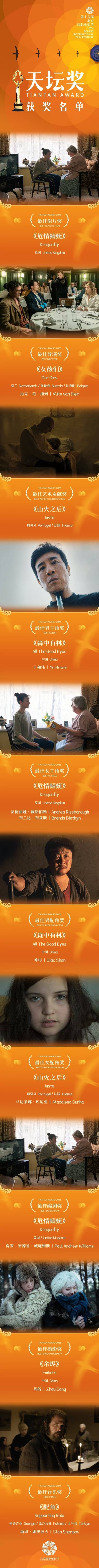 第十六届北京国际电影节闭幕 天坛奖揭晓