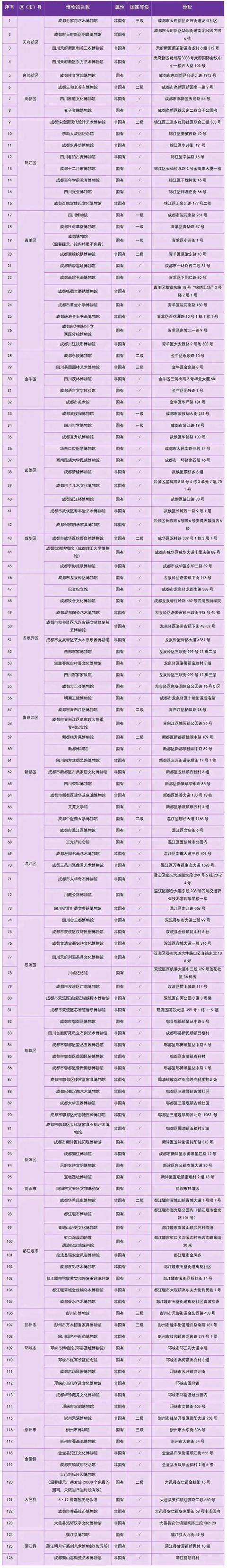 国际博物馆日 成都126家博物馆免费开放