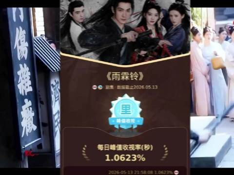 杨洋微博演员影响力指数登顶
