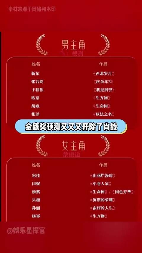 金鹰奖预测又又又开除了肖战迪丽热巴赵丽颖！ 到底有多恨大流量呀！
