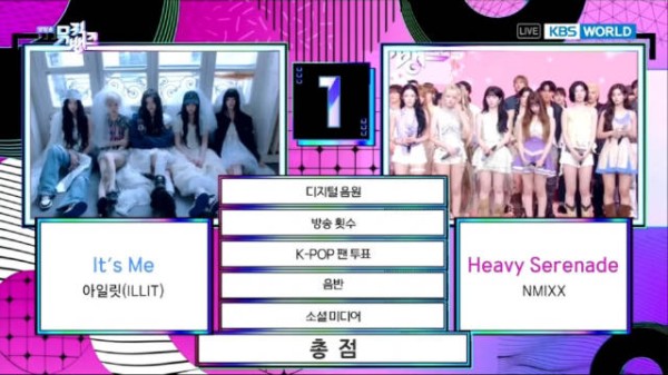 0522音银NMIXX新曲《Heavy Serenade》一位!恭喜!