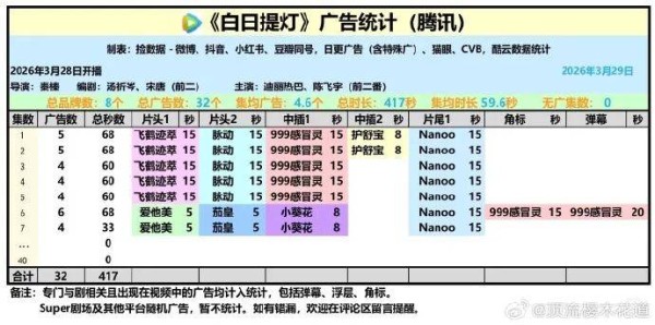 从《逐玉》到《白日提灯》，古装剧的“王座”交接暴露了什么？