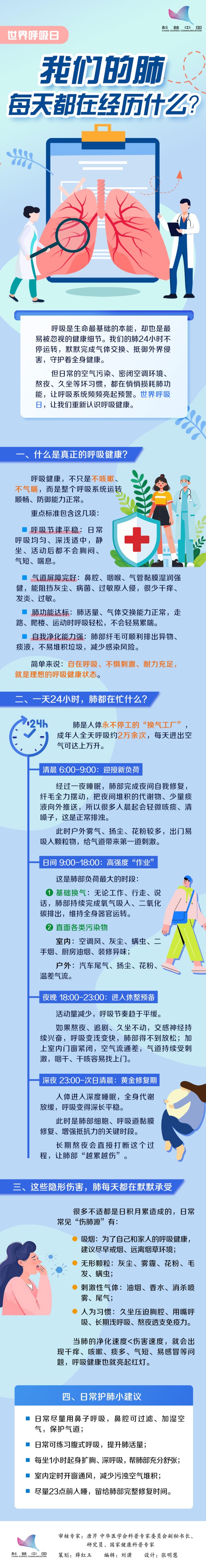 世界呼吸日 | 我们的肺每天都在经历什么?