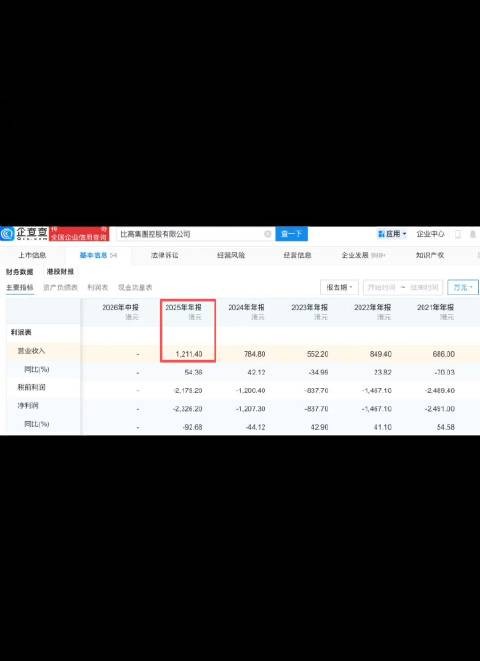 周星驰功夫女足已有2.5万人想看