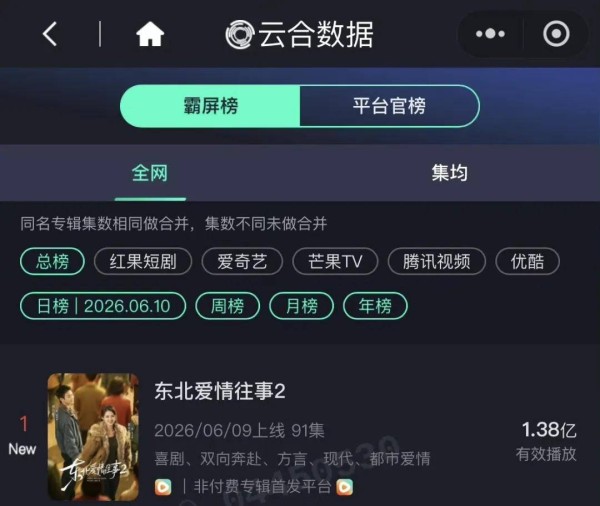 对话《东北爱情往事2》总制片人李桢:创作应照见普通人的小确幸