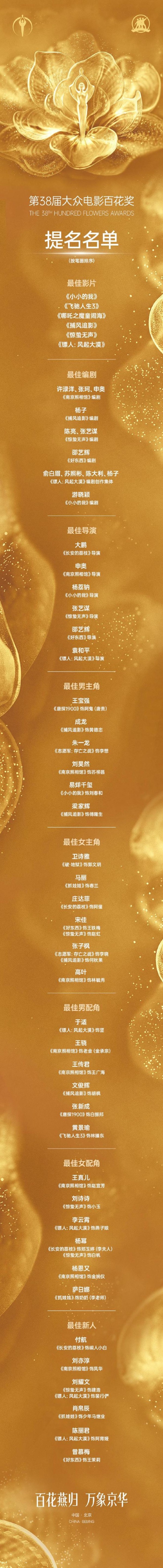 第 38 届百花奖提名,6 人争影帝,成龙梁家辉同片内卷!