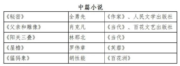 刚刚公布!徐州籍“外卖诗人”王计兵获得鲁迅文学奖