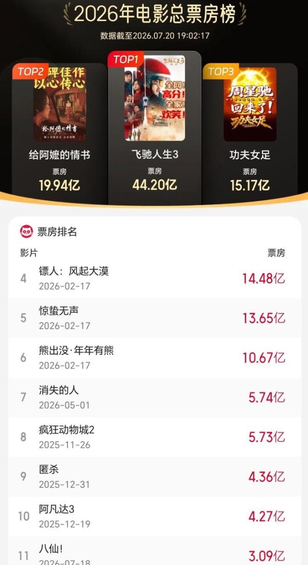 汪海林犀利点评《功夫女足》:喜剧质量一般,强娱乐性赢了票房!