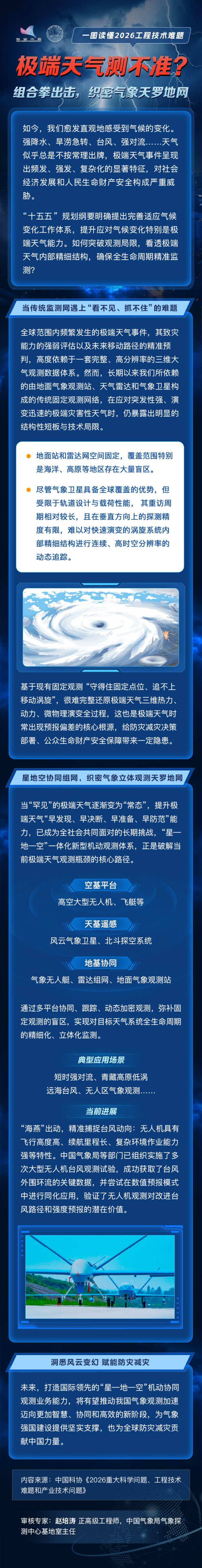 极端天气测不准?组合拳出击,织密气象天罗地网