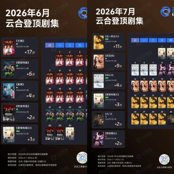长短皆苦待，暑期档的“爆档时刻”还有多远？