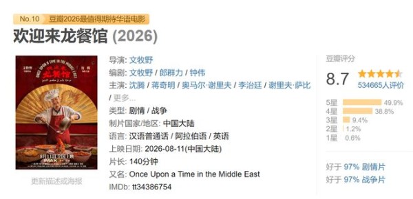 票房逆跌，豆瓣评分涨至8.7！《欢迎来龙餐馆》持续领跑暑期档