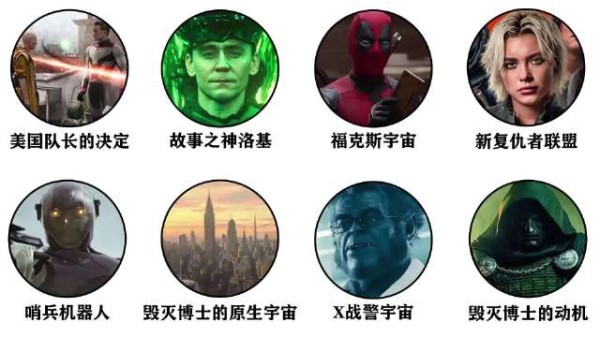 《复仇者联盟：末日之战》上映前你需要知道的