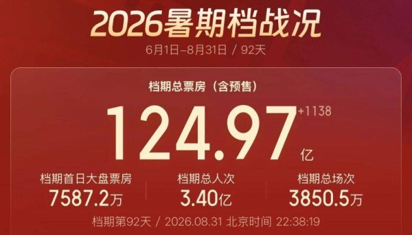 125亿的暑期档:好钢用在了刀刃上
