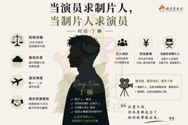 AI会打败一部分中下层演员，但制片人一定要会用AI｜对话演员、制片人丁楠