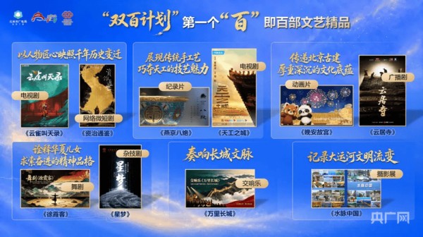 北京文化遗产“双百”创作计划发布