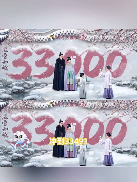 兰香如故站内热度破33000