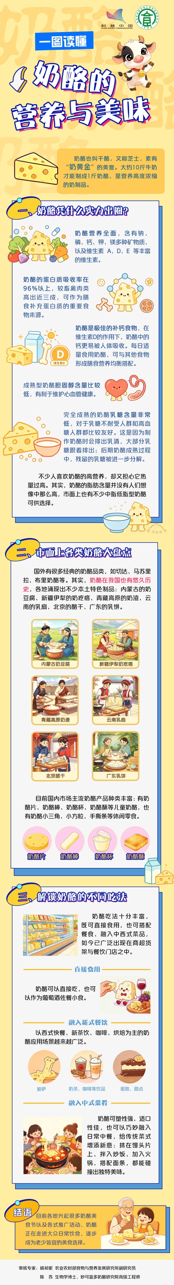 10斤牛奶才出1斤奶酪！一图读懂奶酪的营养与美味