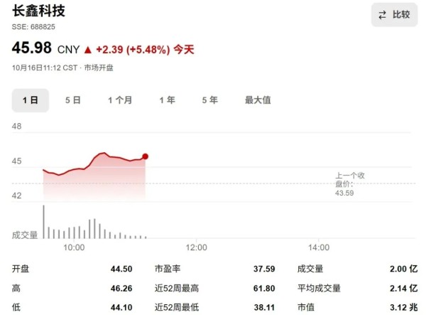 图源:微博