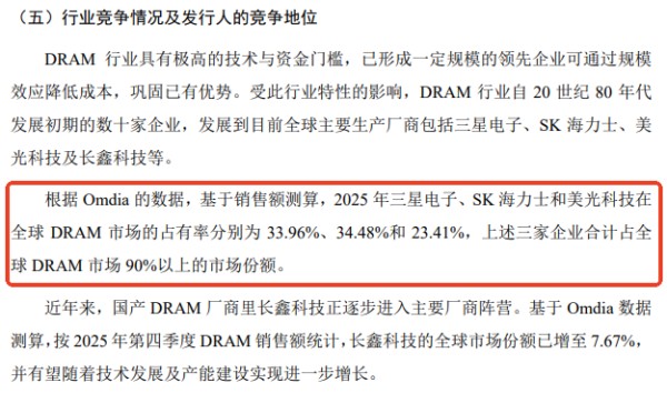 图源:长鑫科技招股说明书